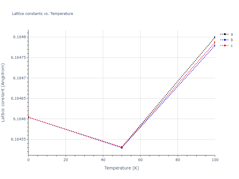 2007--Mendelev-M-I--Cu-Zr--LAMMPS--ipr1/mdsolid.Cu2Zr.C1--CaF2--fluorite.ee0e946c.a