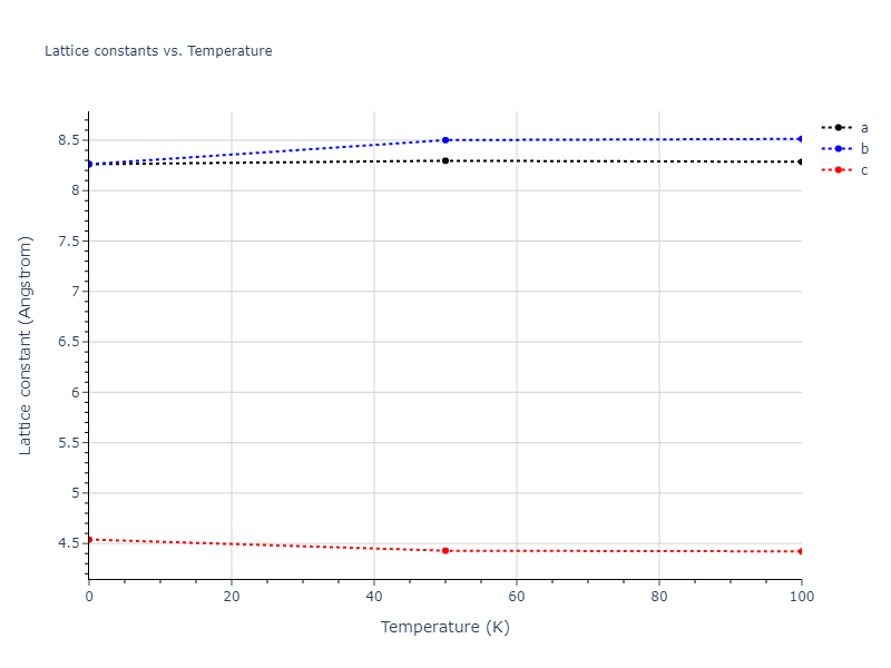 2007--Mendelev-M-I--Cu-Zr--LAMMPS--ipr1/mdsolid.Cu3Zr4.oqmd-756623.c472127c.a