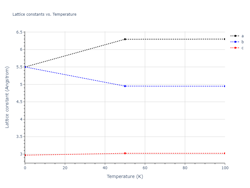 2007--Mendelev-M-I--Cu-Zr--LAMMPS--ipr1/mdsolid.Zr.A5--beta-Sn.613cf90a.a
