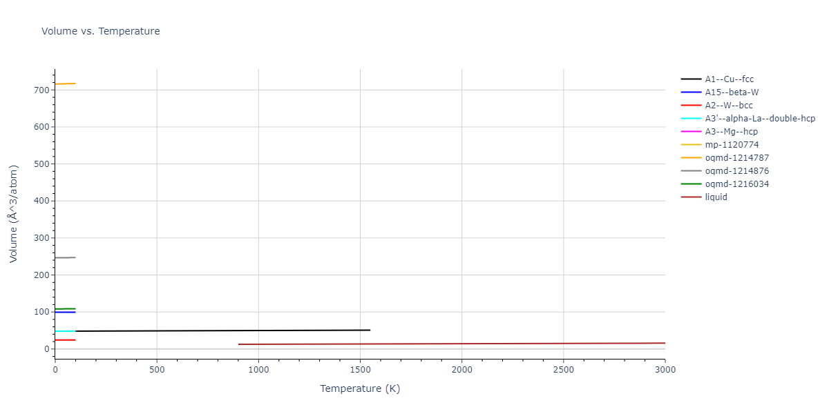 2007--Mendelev-M-I--Cu-Zr--LAMMPS--ipr1/mdthermo.Cu.V