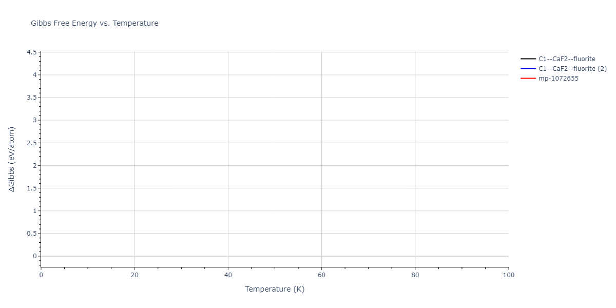 2007--Mendelev-M-I--Cu-Zr--LAMMPS--ipr1/mdthermo.Cu2Zr.G