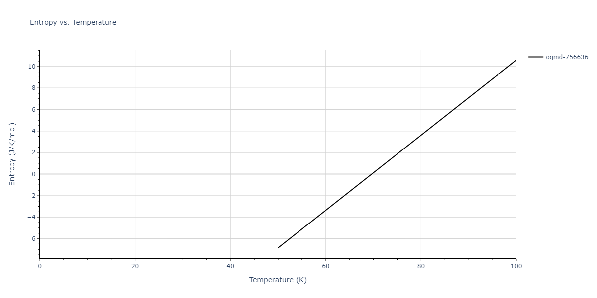 2007--Mendelev-M-I--Cu-Zr--LAMMPS--ipr1/mdthermo.CuZr5.S