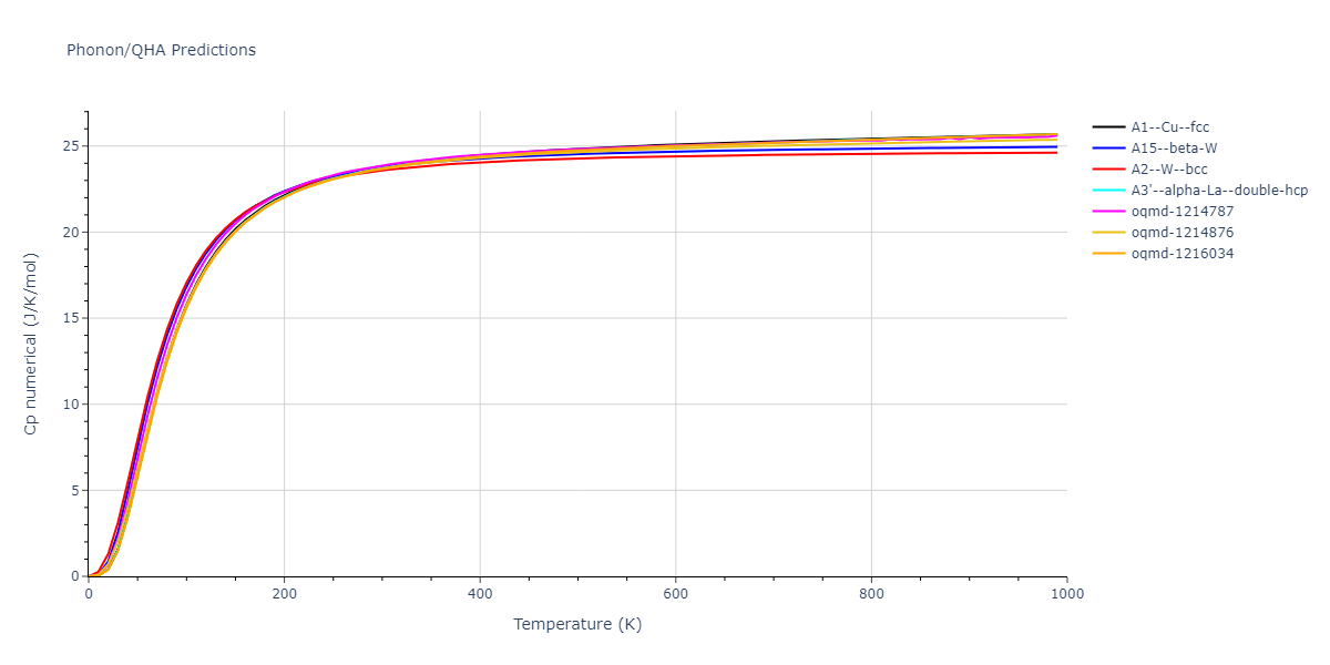 2007--Mendelev-M-I--Cu-Zr--LAMMPS--ipr1/phonon.Cu.Cp-num.png