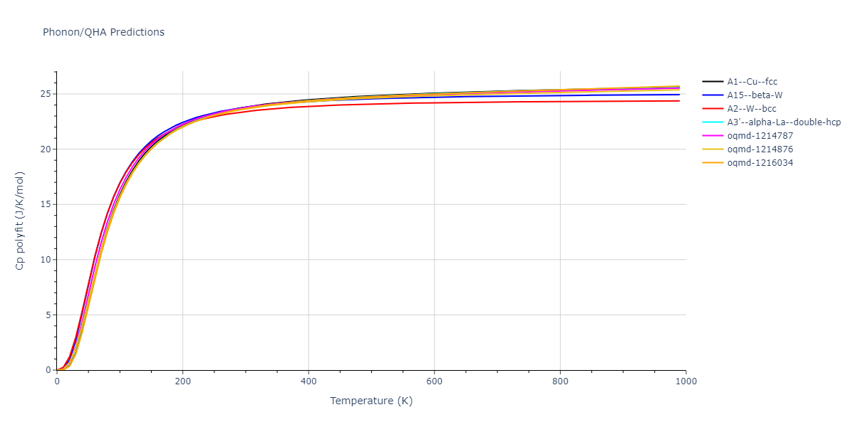 2007--Mendelev-M-I--Cu-Zr--LAMMPS--ipr1/phonon.Cu.Cp-poly.png