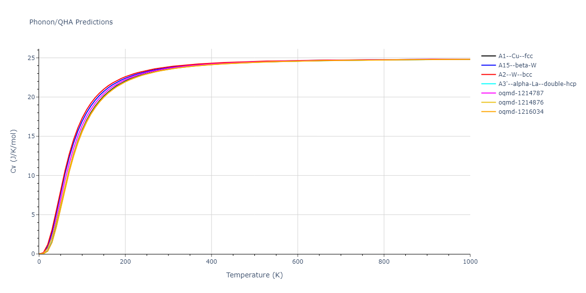 2007--Mendelev-M-I--Cu-Zr--LAMMPS--ipr1/phonon.Cu.Cv.png