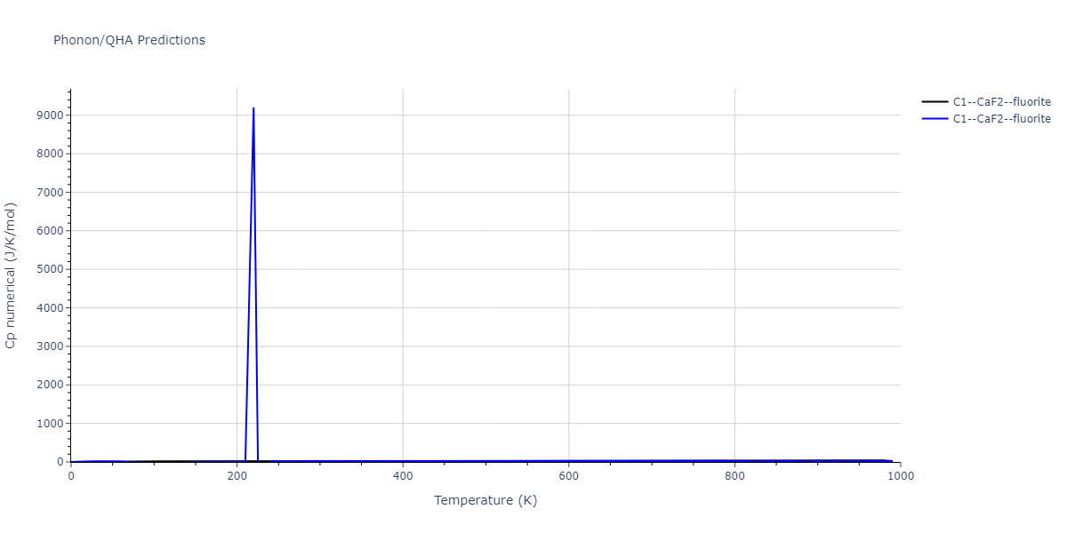 2007--Mendelev-M-I--Cu-Zr--LAMMPS--ipr1/phonon.Cu2Zr.Cp-num.png