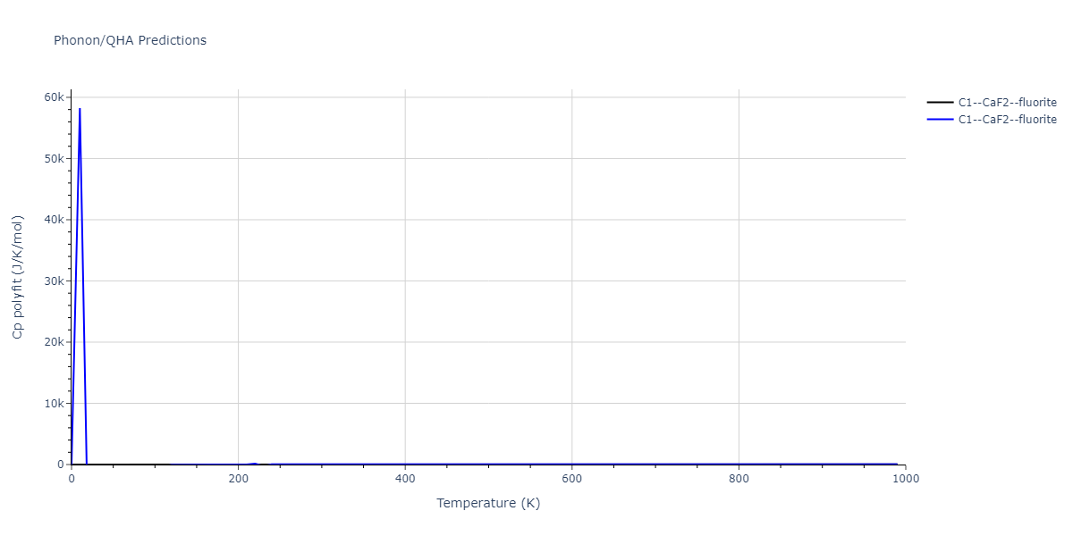 2007--Mendelev-M-I--Cu-Zr--LAMMPS--ipr1/phonon.Cu2Zr.Cp-poly.png