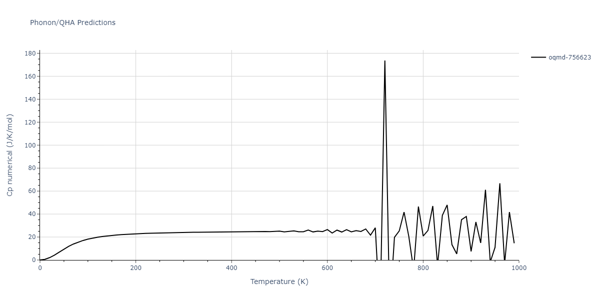 2007--Mendelev-M-I--Cu-Zr--LAMMPS--ipr1/phonon.Cu3Zr4.Cp-num.png