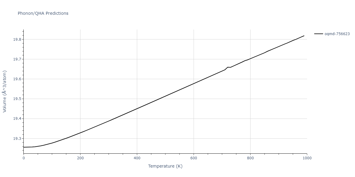 2007--Mendelev-M-I--Cu-Zr--LAMMPS--ipr1/phonon.Cu3Zr4.V.png