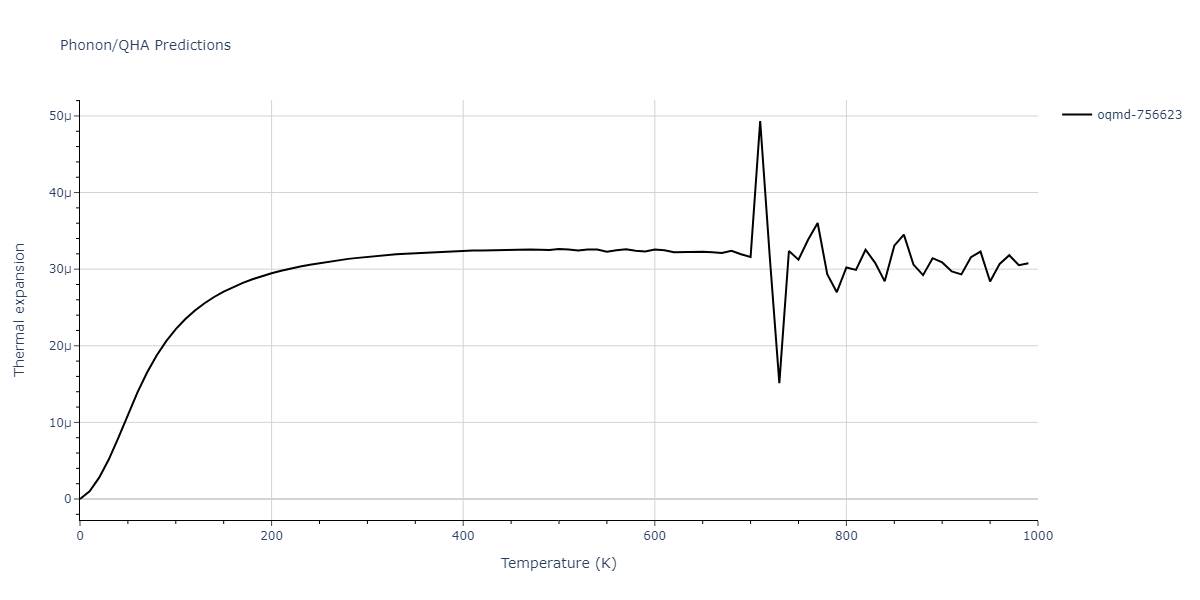 2007--Mendelev-M-I--Cu-Zr--LAMMPS--ipr1/phonon.Cu3Zr4.alpha.png