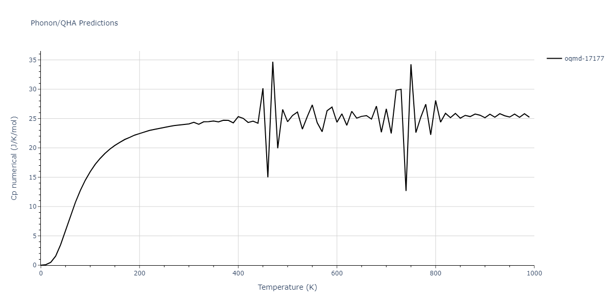 2007--Mendelev-M-I--Cu-Zr--LAMMPS--ipr1/phonon.Cu5Zr.Cp-num.png