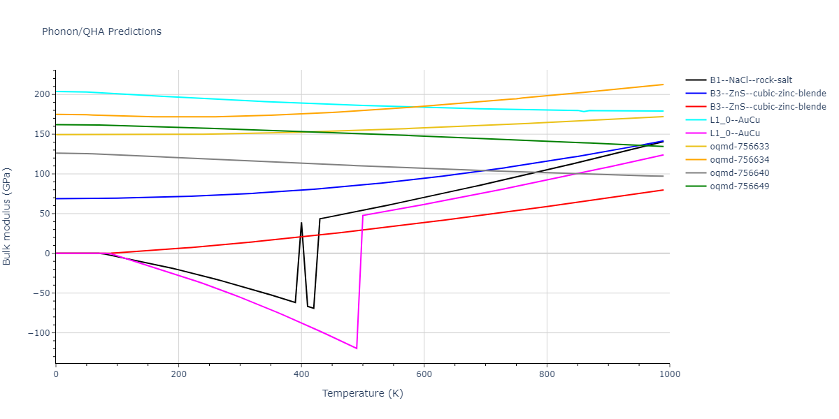 2007--Mendelev-M-I--Cu-Zr--LAMMPS--ipr1/phonon.CuZr.B.png