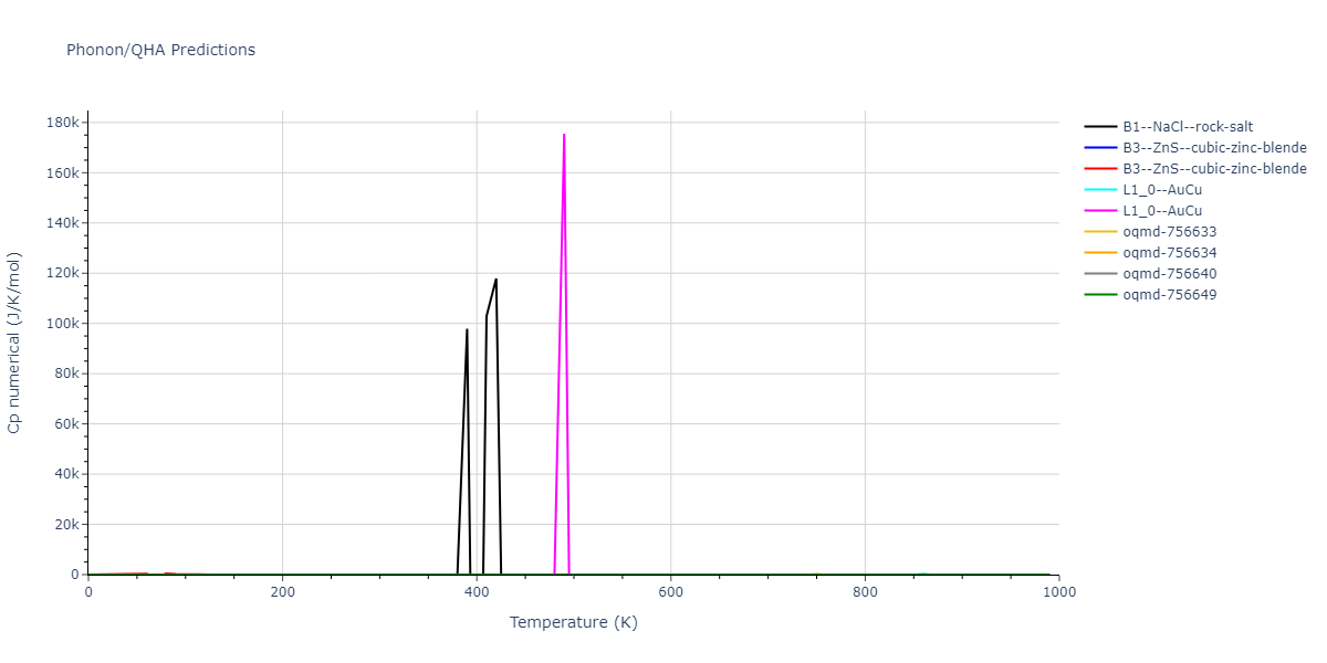 2007--Mendelev-M-I--Cu-Zr--LAMMPS--ipr1/phonon.CuZr.Cp-num.png