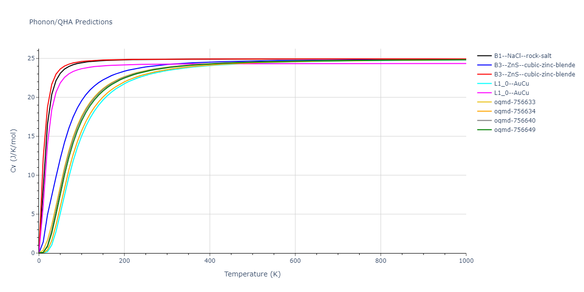 2007--Mendelev-M-I--Cu-Zr--LAMMPS--ipr1/phonon.CuZr.Cv.png