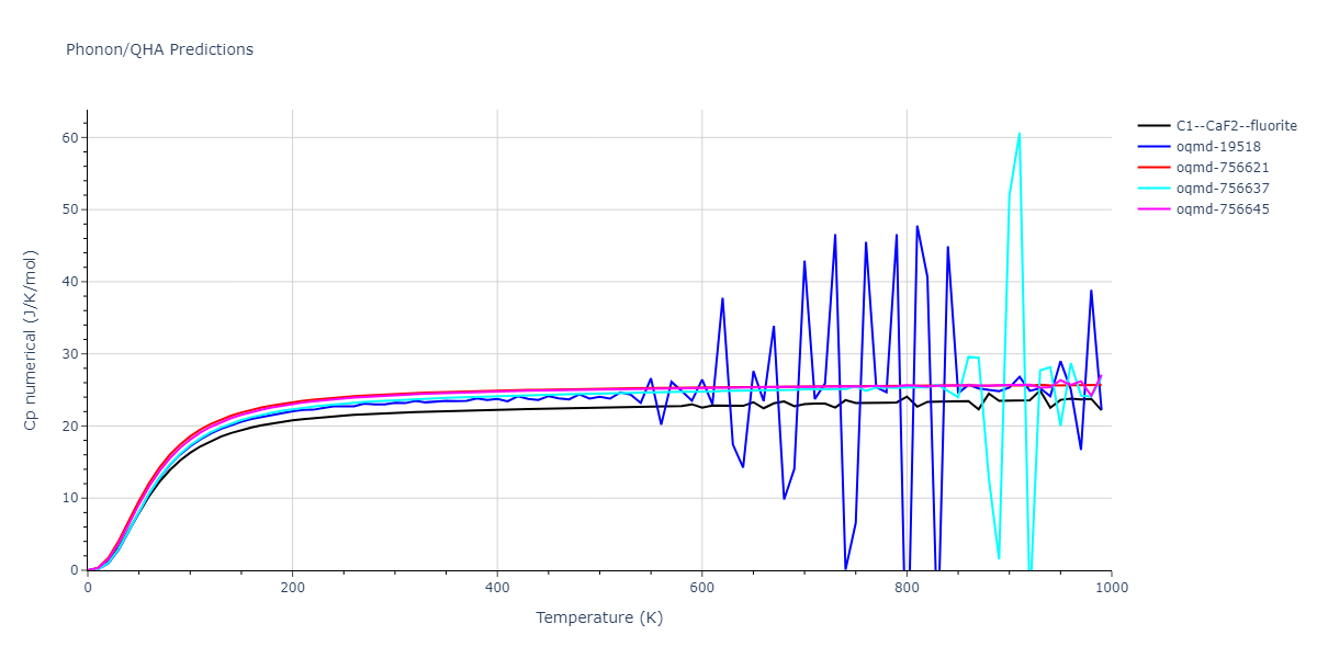 2007--Mendelev-M-I--Cu-Zr--LAMMPS--ipr1/phonon.CuZr2.Cp-num.png