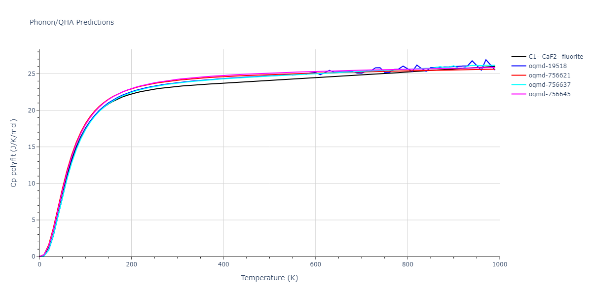 2007--Mendelev-M-I--Cu-Zr--LAMMPS--ipr1/phonon.CuZr2.Cp-poly.png