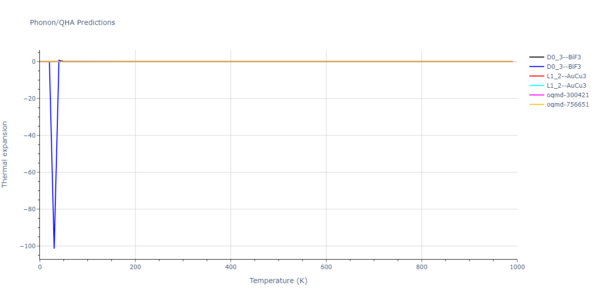 2007--Mendelev-M-I--Cu-Zr--LAMMPS--ipr1/phonon.CuZr3.alpha.png