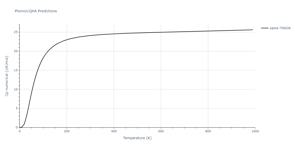 2007--Mendelev-M-I--Cu-Zr--LAMMPS--ipr1/phonon.CuZr5.Cp-num.png