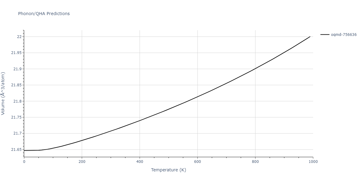 2007--Mendelev-M-I--Cu-Zr--LAMMPS--ipr1/phonon.CuZr5.V.png