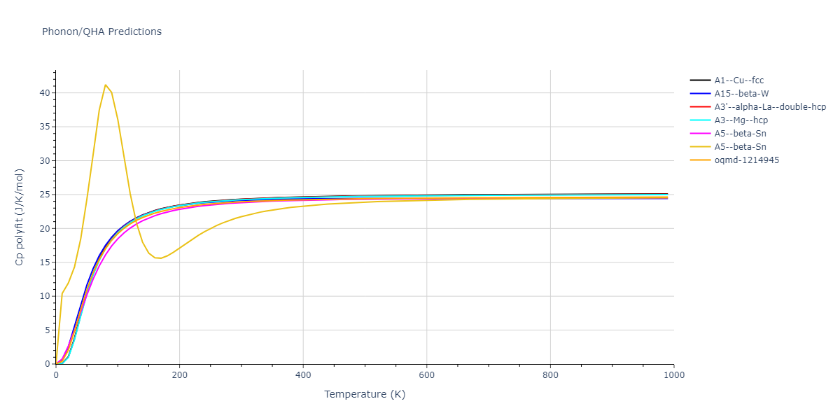 2007--Mendelev-M-I--Cu-Zr--LAMMPS--ipr1/phonon.Zr.Cp-poly.png