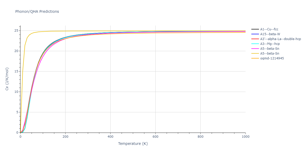 2007--Mendelev-M-I--Cu-Zr--LAMMPS--ipr1/phonon.Zr.Cv.png