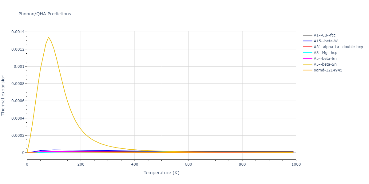 2007--Mendelev-M-I--Cu-Zr--LAMMPS--ipr1/phonon.Zr.alpha.png