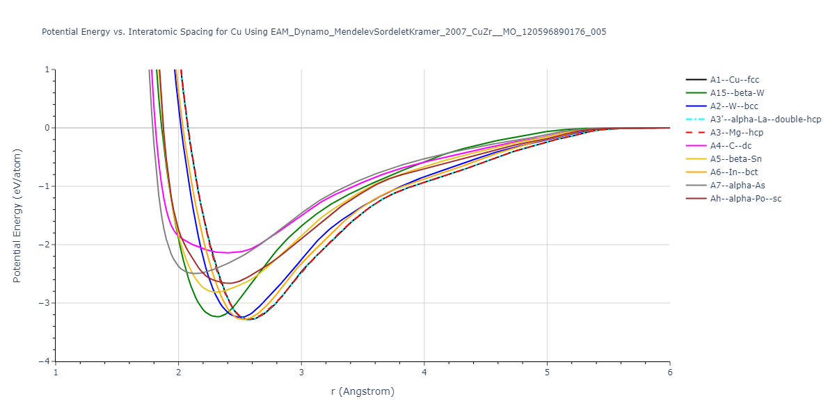 EAM_Dynamo_MendelevSordeletKramer_2007_CuZr__MO_120596890176_005/EvsR.Cu