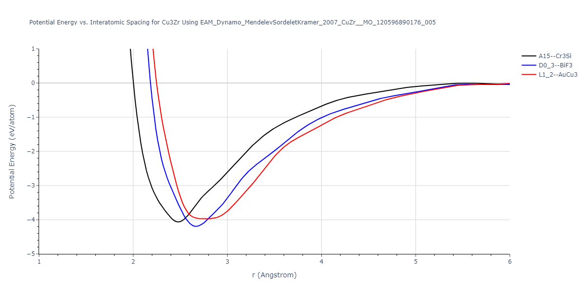 EAM_Dynamo_MendelevSordeletKramer_2007_CuZr__MO_120596890176_005/EvsR.Cu3Zr