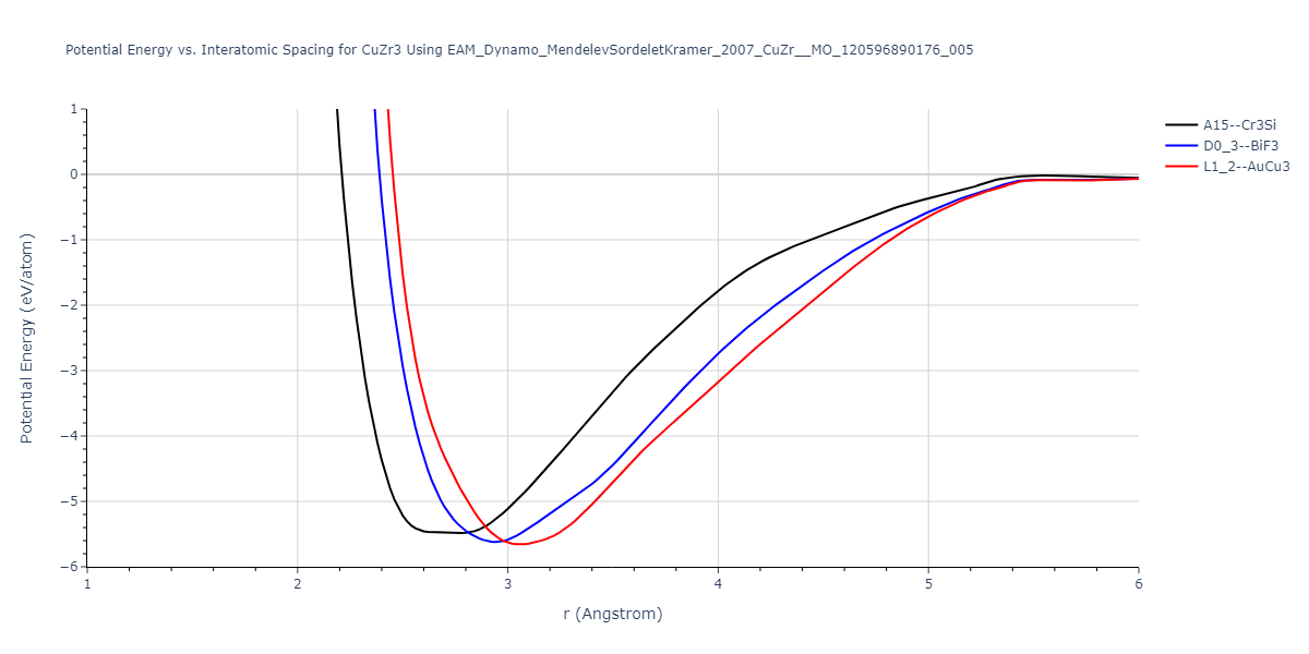 EAM_Dynamo_MendelevSordeletKramer_2007_CuZr__MO_120596890176_005/EvsR.CuZr3