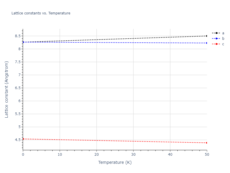 EAM_Dynamo_MendelevSordeletKramer_2007_CuZr__MO_120596890176_005/mdsolid.Cu3Zr4.oqmd-756623.a1d20be0.a