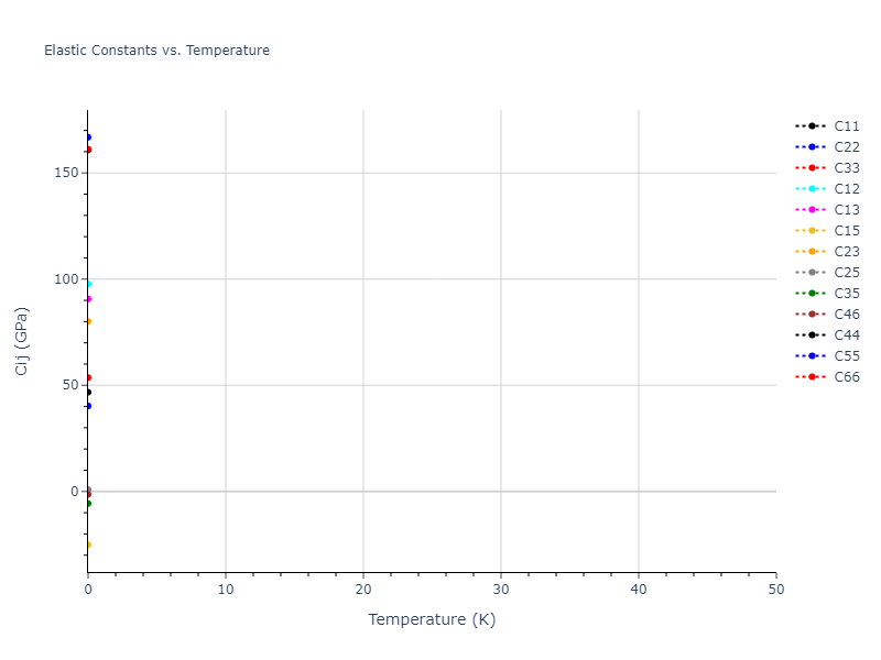 EAM_Dynamo_MendelevSordeletKramer_2007_CuZr__MO_120596890176_005//mdsolid.CuZr2.oqmd-756645.12b3b42e.Cij