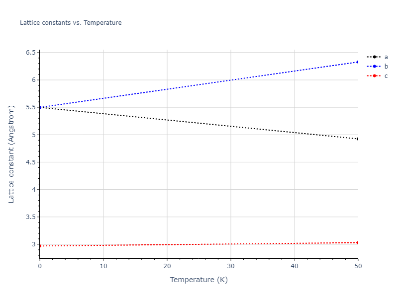 EAM_Dynamo_MendelevSordeletKramer_2007_CuZr__MO_120596890176_005/mdsolid.Zr.A5--beta-Sn.1212b1b3.a