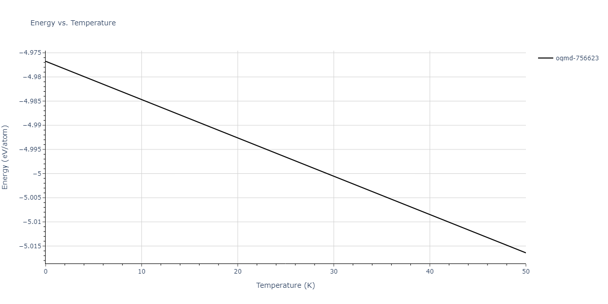 EAM_Dynamo_MendelevSordeletKramer_2007_CuZr__MO_120596890176_005/mdthermo.Cu3Zr4.U