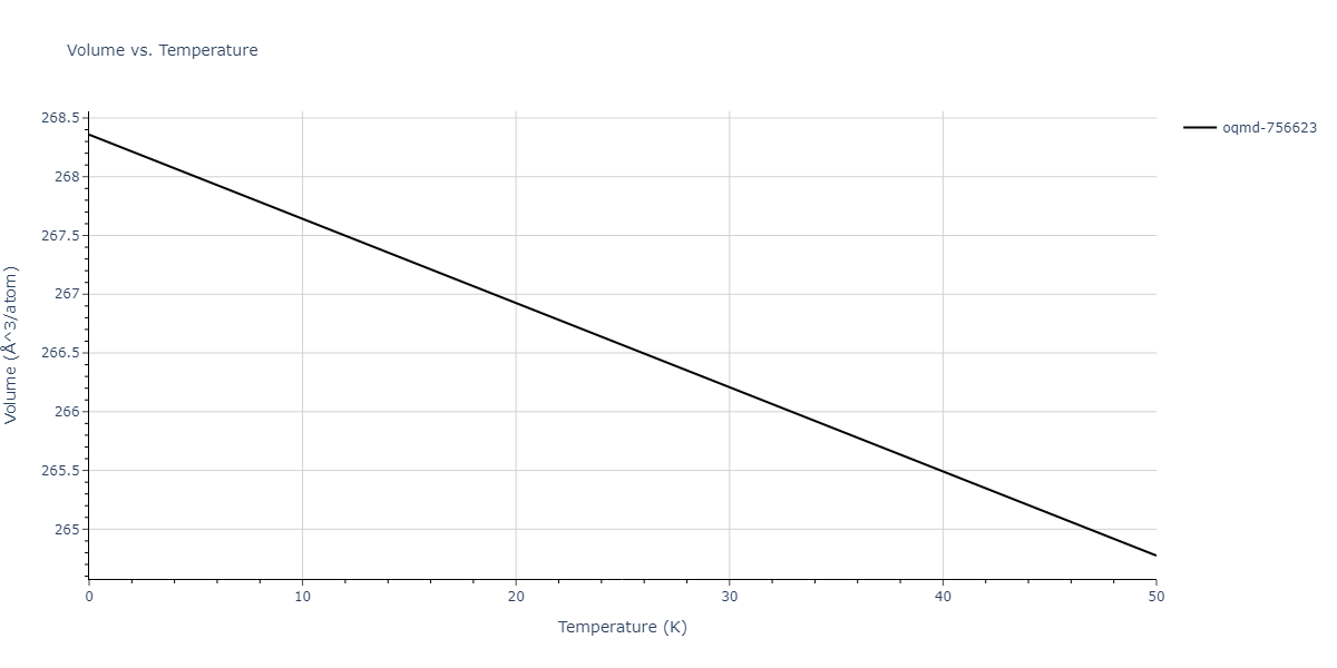 EAM_Dynamo_MendelevSordeletKramer_2007_CuZr__MO_120596890176_005/mdthermo.Cu3Zr4.V