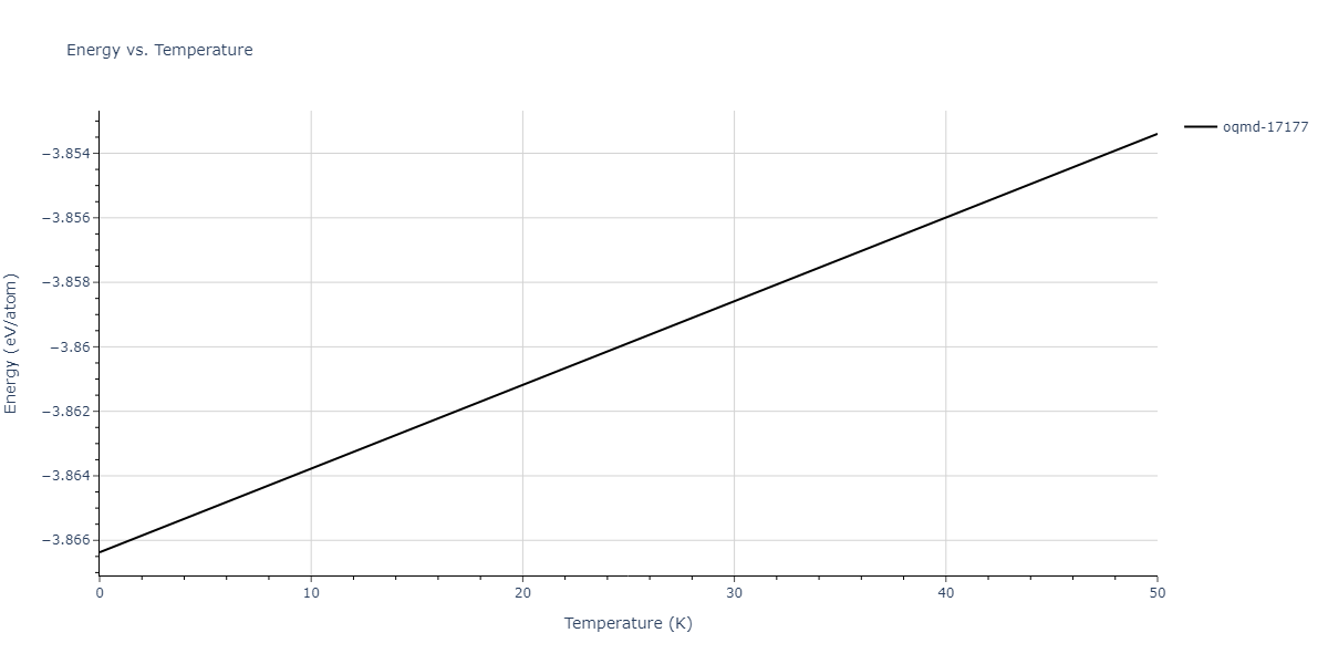EAM_Dynamo_MendelevSordeletKramer_2007_CuZr__MO_120596890176_005/mdthermo.Cu5Zr.U