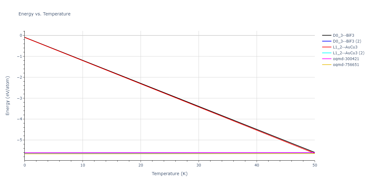 EAM_Dynamo_MendelevSordeletKramer_2007_CuZr__MO_120596890176_005/mdthermo.CuZr3.U