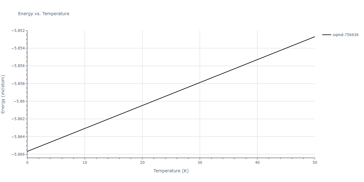 EAM_Dynamo_MendelevSordeletKramer_2007_CuZr__MO_120596890176_005/mdthermo.CuZr5.U