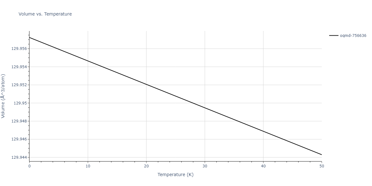 EAM_Dynamo_MendelevSordeletKramer_2007_CuZr__MO_120596890176_005/mdthermo.CuZr5.V