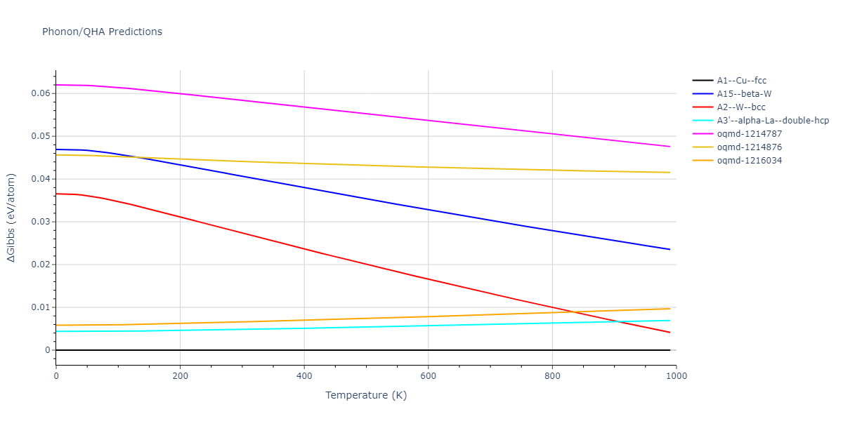 EAM_Dynamo_MendelevSordeletKramer_2007_CuZr__MO_120596890176_005/phonon.Cu.G.png