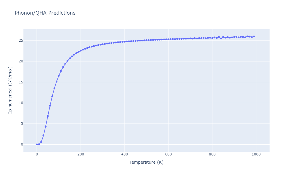 EAM_Dynamo_MendelevSordeletKramer_2007_CuZr__MO_120596890176_005/phonon.Cu10Zr7.Cp-num.png