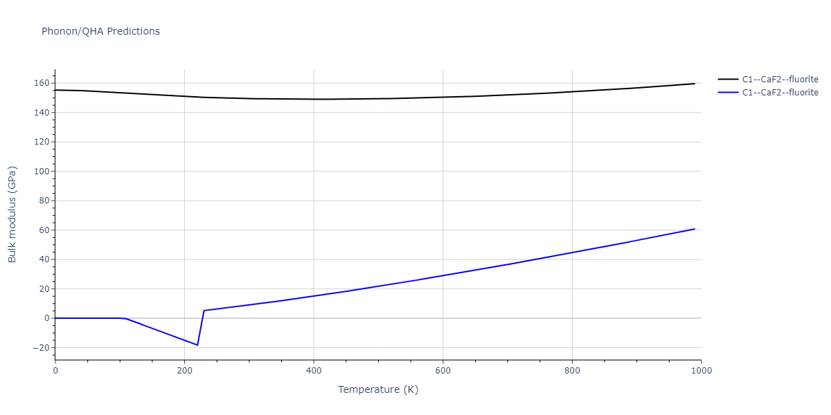 EAM_Dynamo_MendelevSordeletKramer_2007_CuZr__MO_120596890176_005/phonon.Cu2Zr.B.png