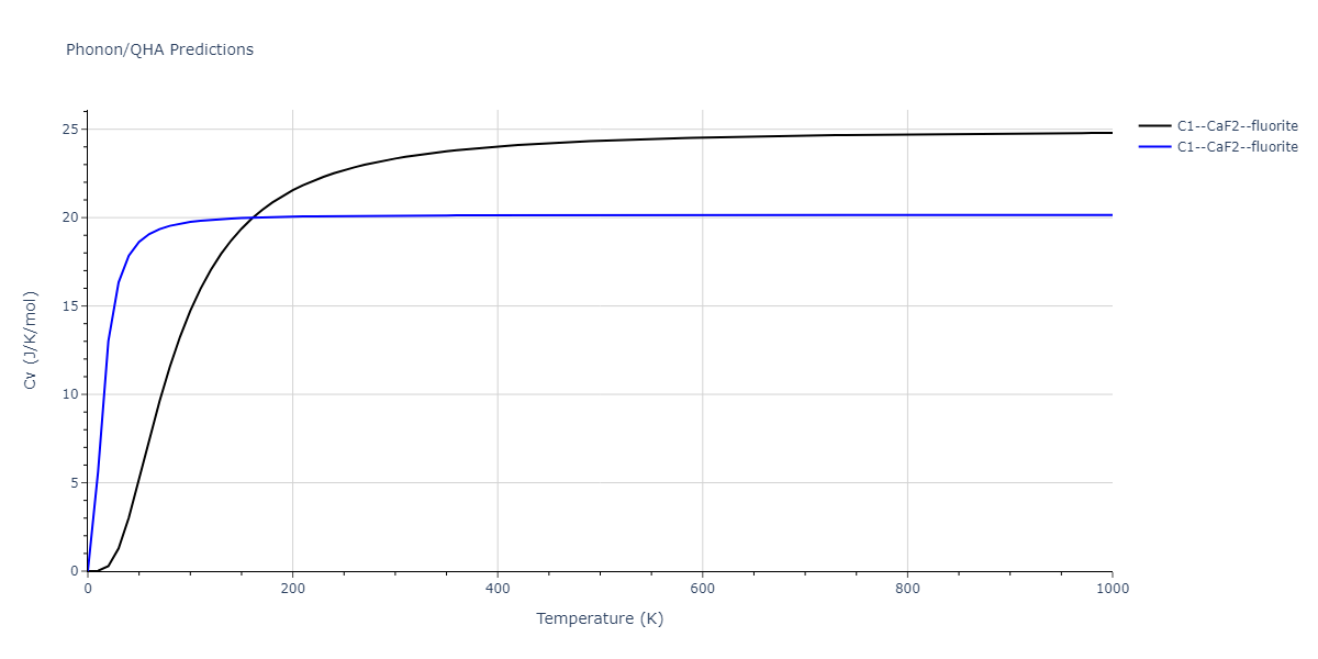 EAM_Dynamo_MendelevSordeletKramer_2007_CuZr__MO_120596890176_005/phonon.Cu2Zr.Cv.png