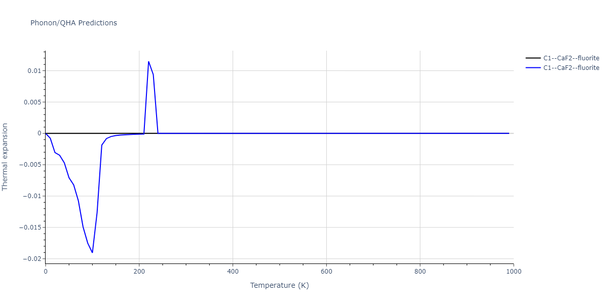 EAM_Dynamo_MendelevSordeletKramer_2007_CuZr__MO_120596890176_005/phonon.Cu2Zr.alpha.png