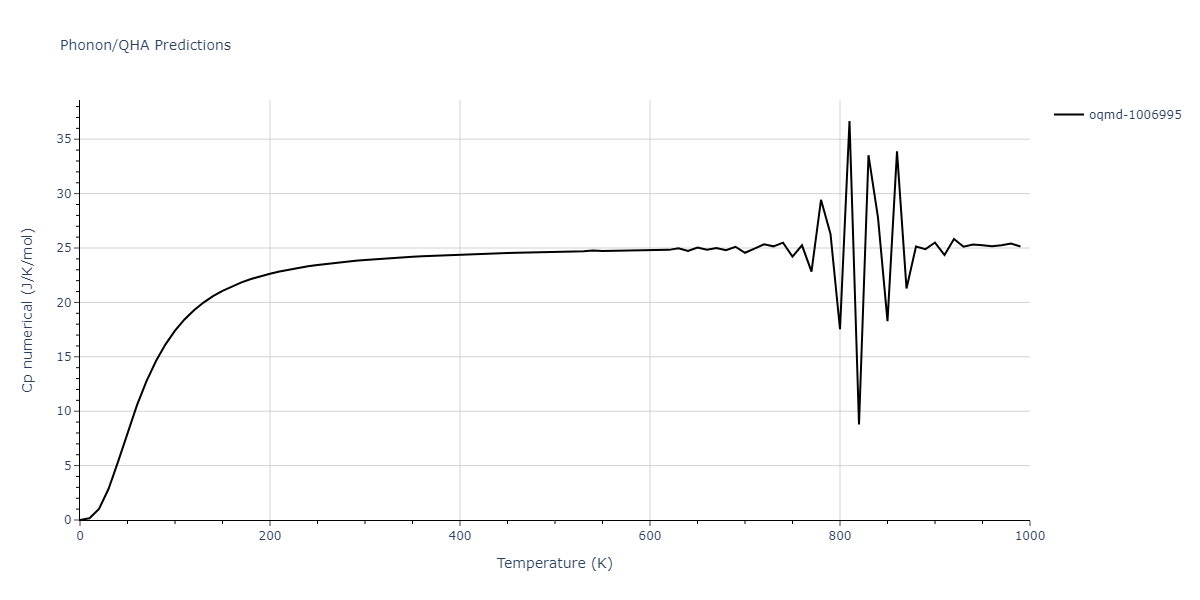 EAM_Dynamo_MendelevSordeletKramer_2007_CuZr__MO_120596890176_005/phonon.Cu2Zr5.Cp-num.png