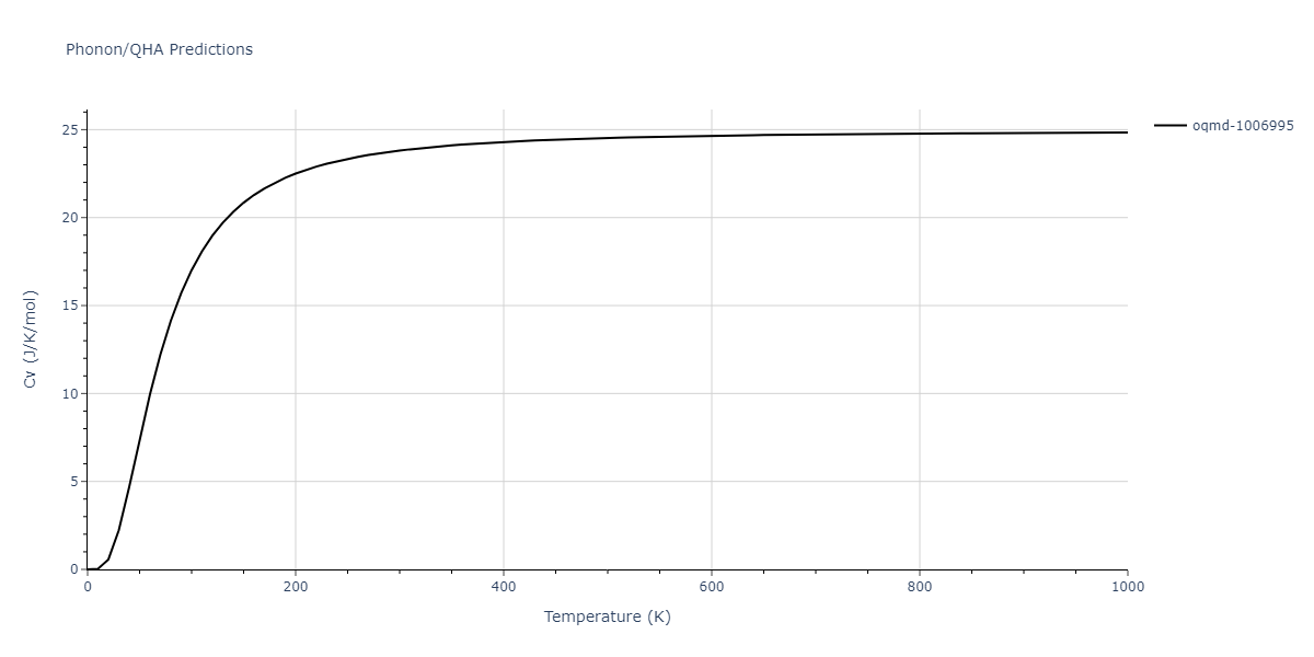 EAM_Dynamo_MendelevSordeletKramer_2007_CuZr__MO_120596890176_005/phonon.Cu2Zr5.Cv.png