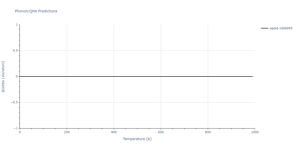 EAM_Dynamo_MendelevSordeletKramer_2007_CuZr__MO_120596890176_005/phonon.Cu2Zr5.G.png