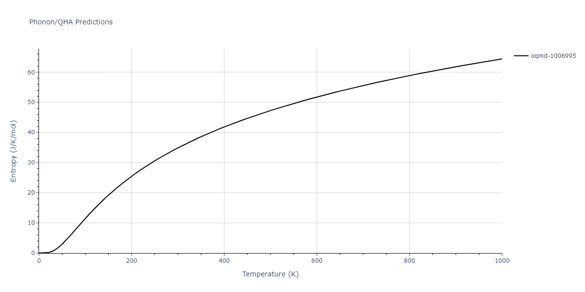 EAM_Dynamo_MendelevSordeletKramer_2007_CuZr__MO_120596890176_005/phonon.Cu2Zr5.S.png