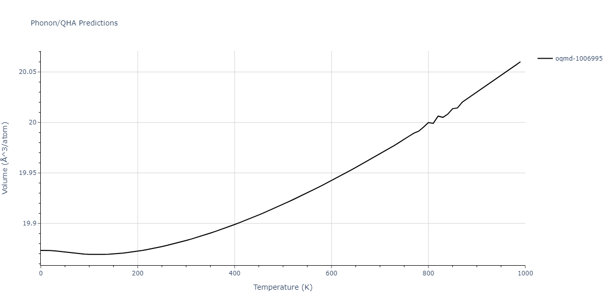 EAM_Dynamo_MendelevSordeletKramer_2007_CuZr__MO_120596890176_005/phonon.Cu2Zr5.V.png