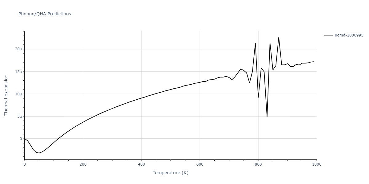 EAM_Dynamo_MendelevSordeletKramer_2007_CuZr__MO_120596890176_005/phonon.Cu2Zr5.alpha.png