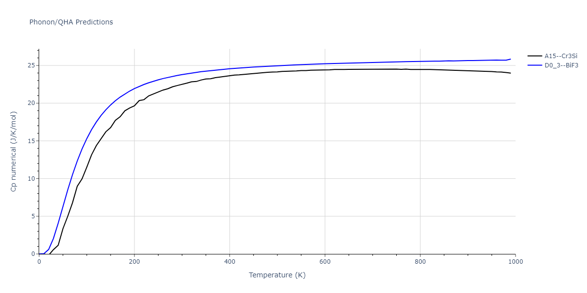 EAM_Dynamo_MendelevSordeletKramer_2007_CuZr__MO_120596890176_005/phonon.Cu3Zr.Cp-num.png